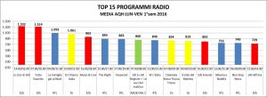 2016-top-radio